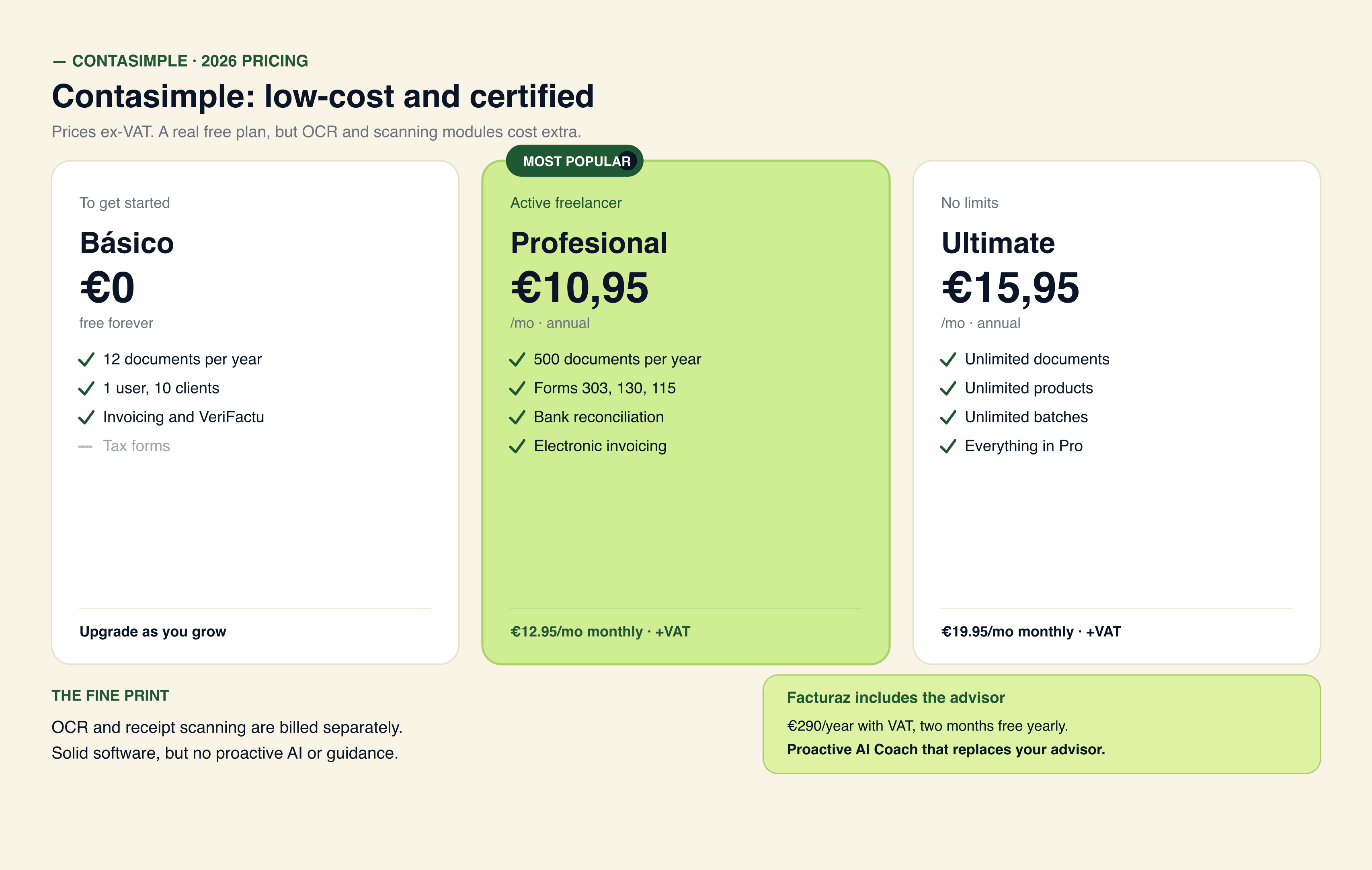 Los tres planes de Contasimple: Basico gratis, Profesional 12,95 y Ultimate 19,95 EUR al mes, con su coste real anualizado con IVA del 21 por ciento